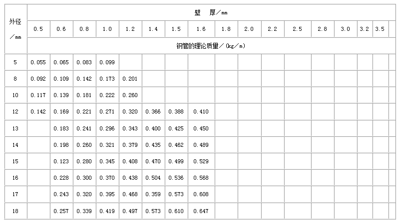 长春直缝焊管尺寸规格表