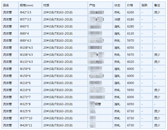 长春无缝钢管6月6号行情